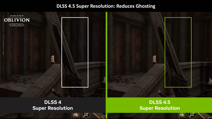 6x MFG με Dynamic Frame-Gen για 240Hz+ Gaming, 2ης γενιάς Super Resolution Transformer Mode με βελτιωμένο IQ σε όλες τις GPU RTX, Διαθέσιμο σε 400+ παιχνίδια