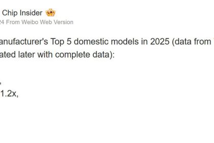 Αυτό το μοντέλο Nova ήταν το smartphone της Huawei με τις μεγαλύτερες πωλήσεις το 2025