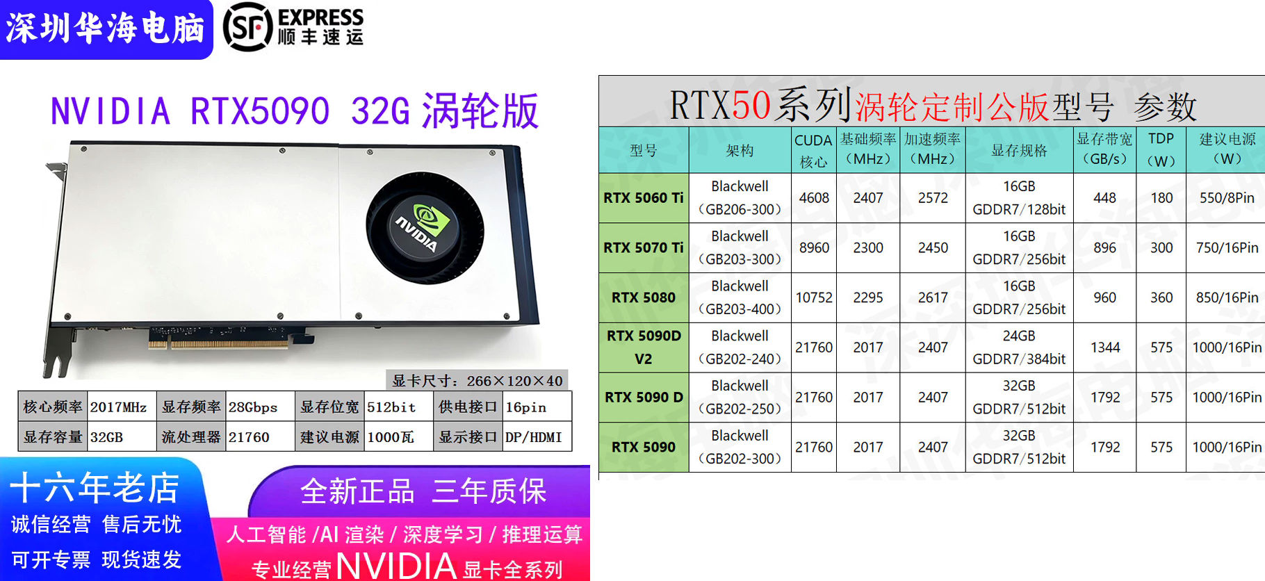 Μια κάρτα γραφικών NVIDIA RTX 5090 με μνήμη '32G' εμφανίζεται δίπλα σε έναν συγκριτικό πίνακα που επισημαίνει μοντέλα όπως το RTX 5060 Ti με πυρήνες CUDA και ταχύτητες ρολογιού.