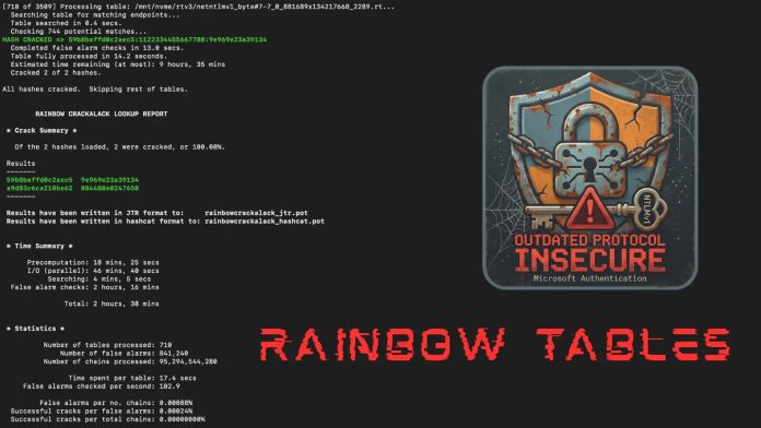 Η Mandiant κυκλοφορεί Rainbow Tables Ενεργοποιώντας την παραβίαση κωδικού πρόσβασης διαχειριστή NTLMv1