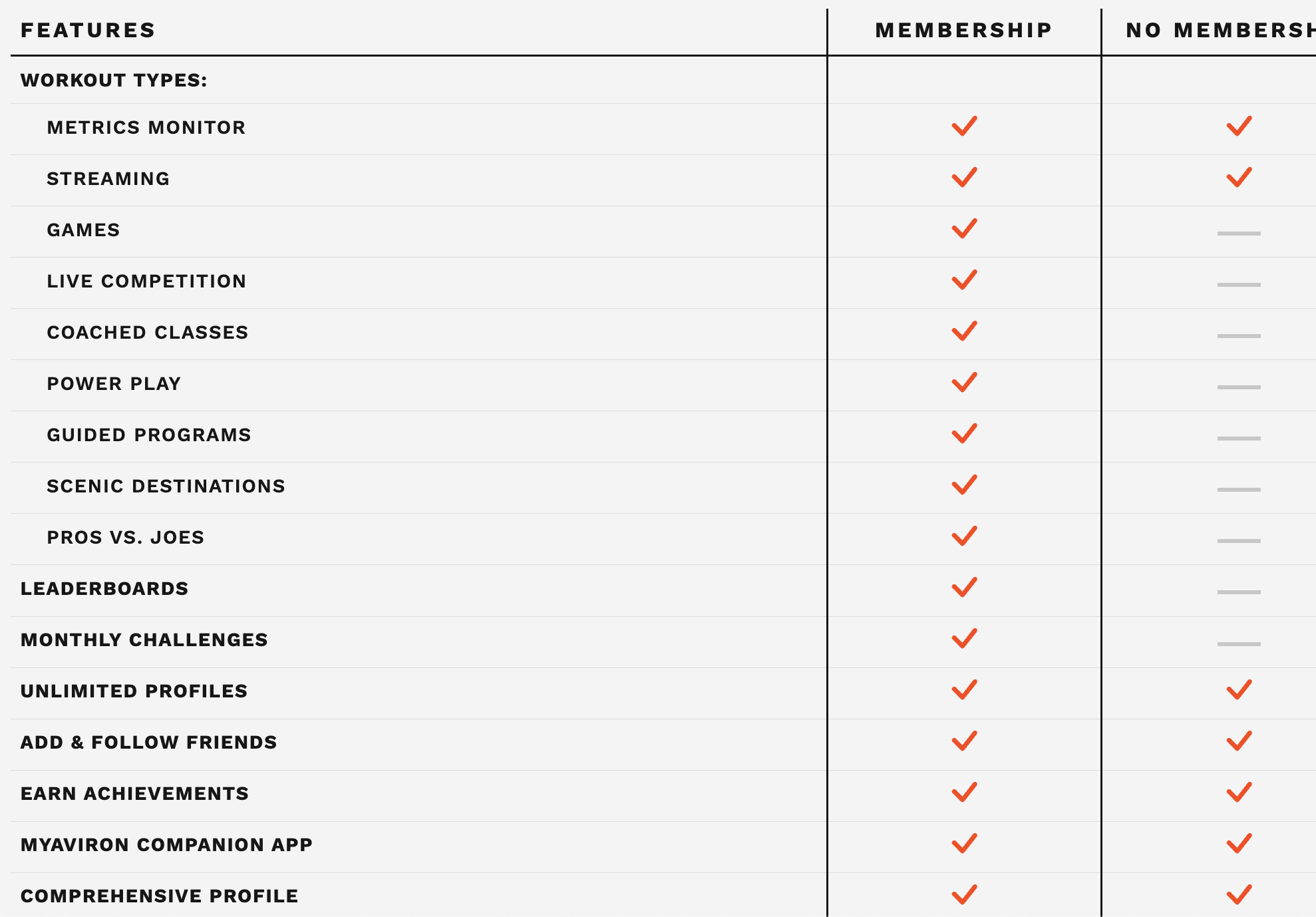 Συνδρομή Aviron