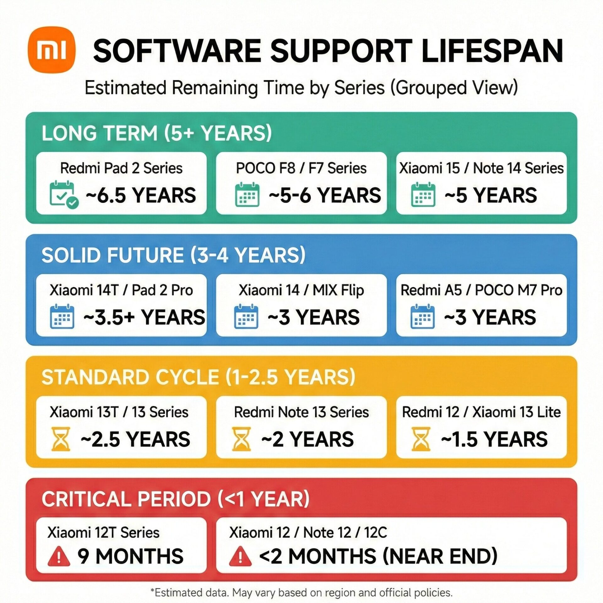 Υπόλοιπη ζωή ενημέρωσης