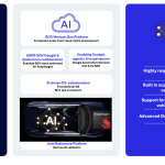 Η Qualcomm συνεργάζεται με την Google για να επεκτείνει την ενσωμάτωση ψηφιακού πλαισίου Snapdragon και Android