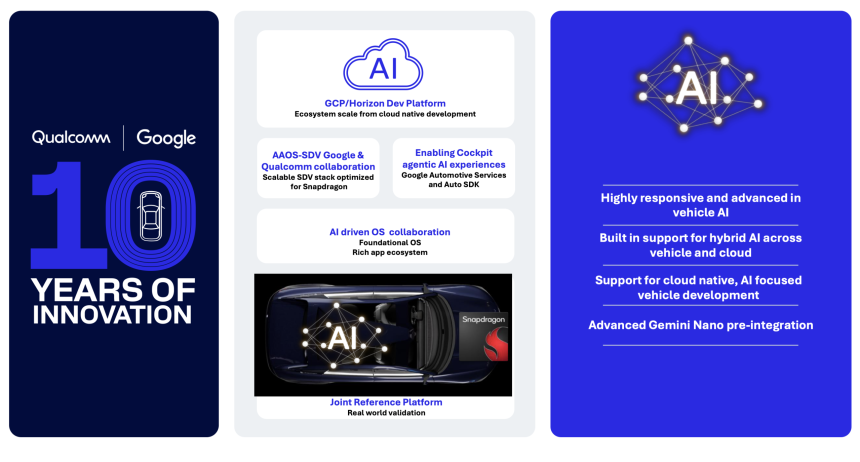 Η Qualcomm συνεργάζεται με την Google για να επεκτείνει την ενσωμάτωση ψηφιακού πλαισίου Snapdragon και Android