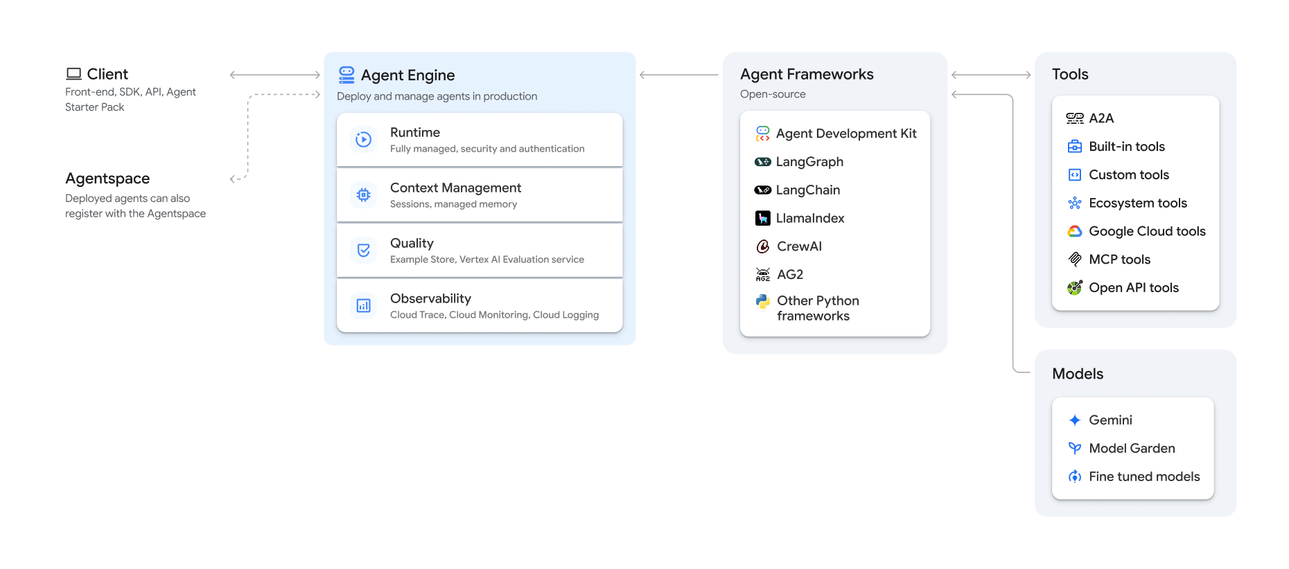 Ευπάθεια Vertex AI της Google