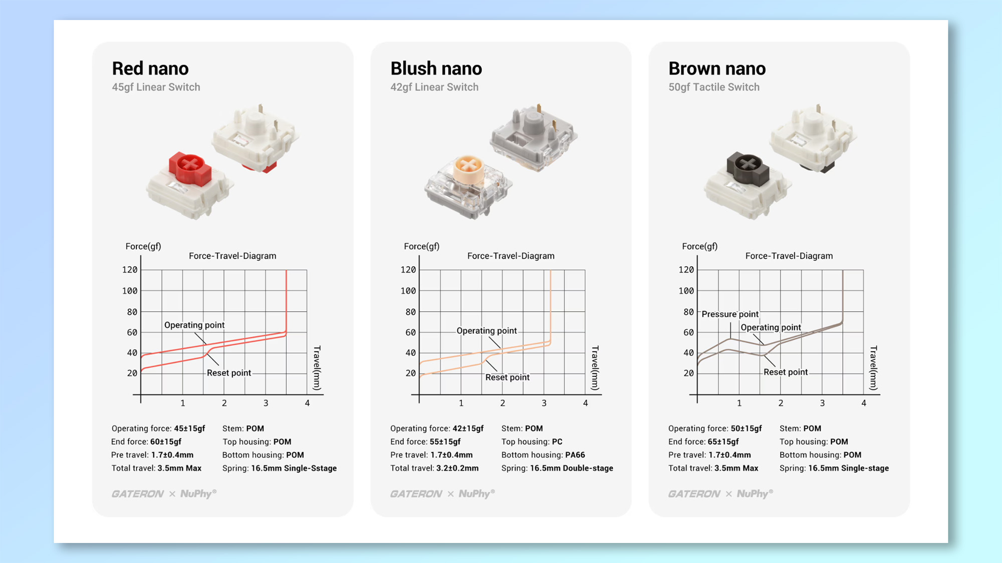A screenshot showing the NuPhy Node75 switch details