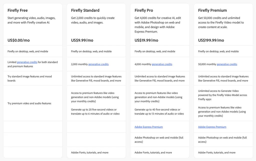 Το Adobe Firefly λαμβάνει υποστήριξη GPT-Image 1.5, δωρεάν εικόνες περιορισμένου χρόνου