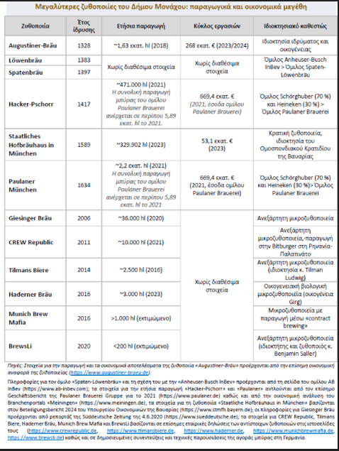 «Σοκ στη Γερμανία: Μείωση-σοκ στην παραγωγή και κατανάλωση μπίρας! Τι σημαίνει για την οικονομία;» «Σοκ στη Γερμανία: Μείωση-σοκ στην παραγωγή και κατανάλωση μπίρας! Τι σημαίνει για την οικονομία;»