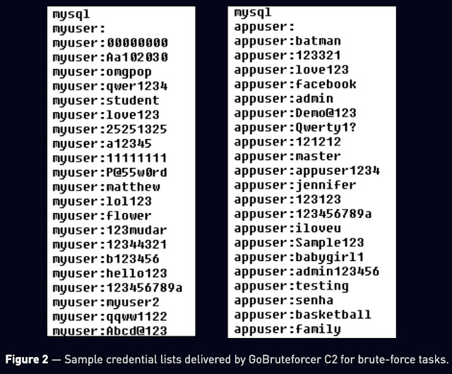 GoBruteforcer Botnet brute-forces κωδικούς πρόσβασης για FTP, MySQL και phpMyAdmin σε διακομιστές Linux GoBruteforcer Botnet brute-forces κωδικούς πρόσβασης για FTP, MySQL και phpMyAdmin σε διακομιστές Linux