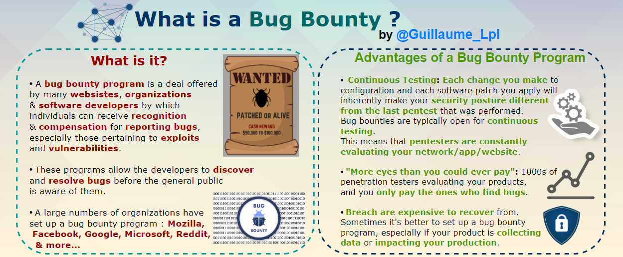 Bug Bounty