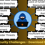 Πώς τα σχολεία K-12 μπορούν να λύσουν τις 10 κορυφαίες προκλήσεις ασφάλειας στον κυβερνοχώρο