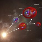 Ανακαλύψτε το Μυστικό της Ύλης: Πώς ο Μεγάλος Επιταχυντής Αδρονίων Αποκαλύπτει την Ανθεκτικότητα σε Ακραίες Συνθήκες!