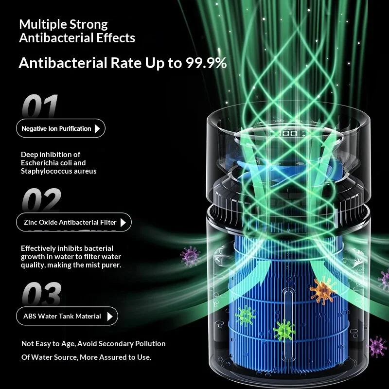 «Tevorex K50: Ο έξυπνος υγραντήρας που θα κρατήσει το σπίτι σας καθαρό και άνετο – χωρίς την ομίχλη του Λονδίνου!»