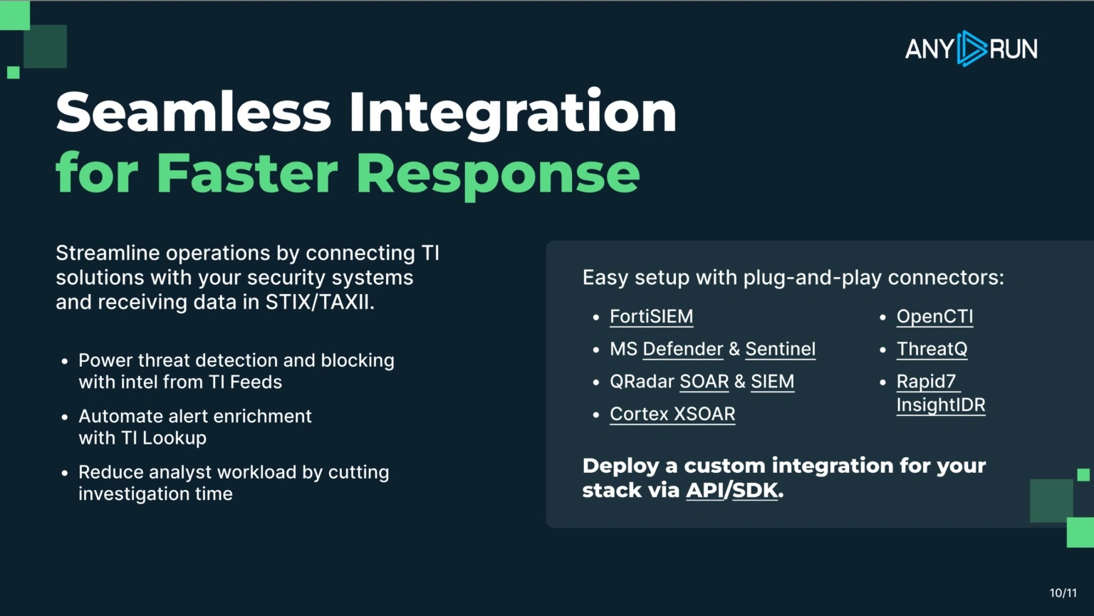Επιλογές ενσωμάτωσης ANY.RUN 