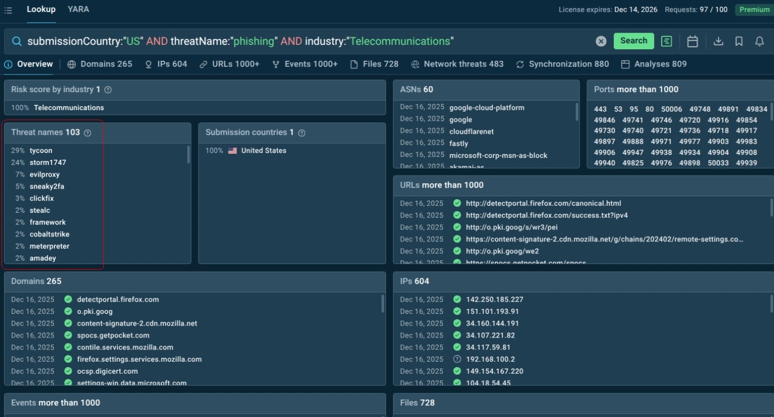 Πώς το Threat Intelligence θα αλλάξει την κυβερνοασφάλεια το 2026