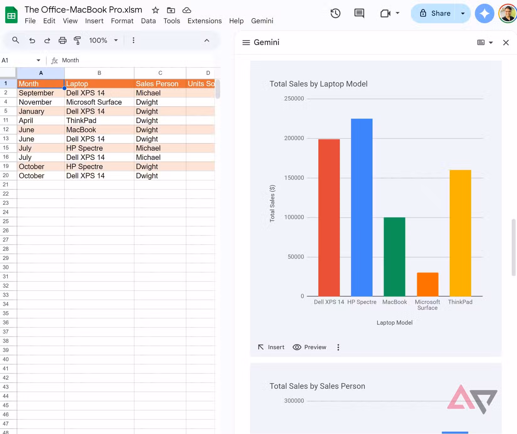 Ο Δίδυμος δημιουργεί χάρτες
