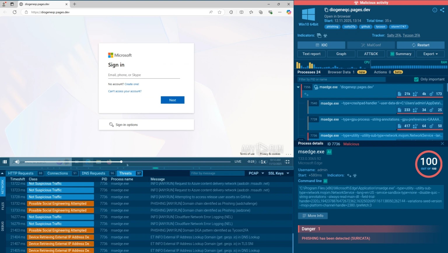 Το Sandbox του ANY.RUN αποκαλύπτει τις προσπάθειες phishing Salty2FA & Tycoon2FA