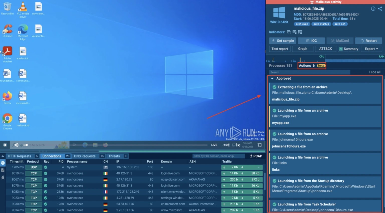 Ενέργειες έκρηξης που εμφανίζονται στο περιβάλλον δοκιμών ANY.RUN 