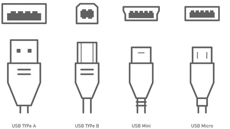 Μια εικόνα που δείχνει διαφορετικούς τύπους θύρας USB