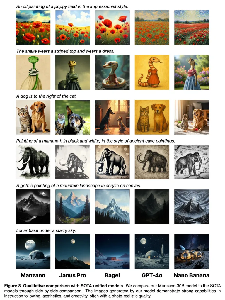 Το μοντέλο της Apple συνδυάζει την κατανόηση της όρασης και τη δημιουργία εικόνας