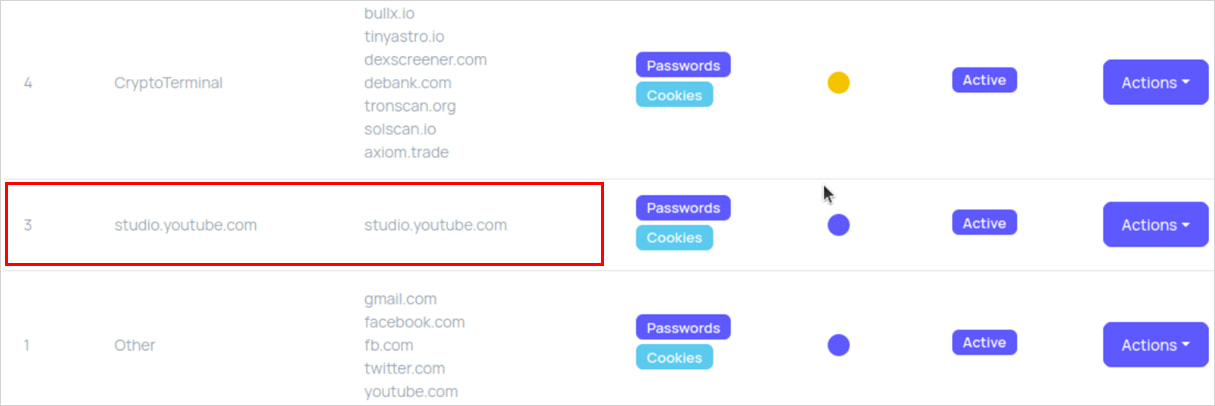 Σελίδα δεικτών στον πίνακα του YouTubeTA