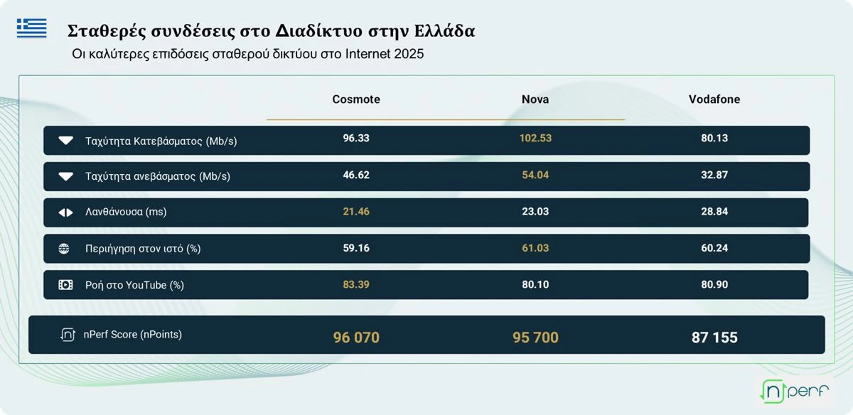 nperf-network-greece-2.jpg nperf-network-greece-2.jpg