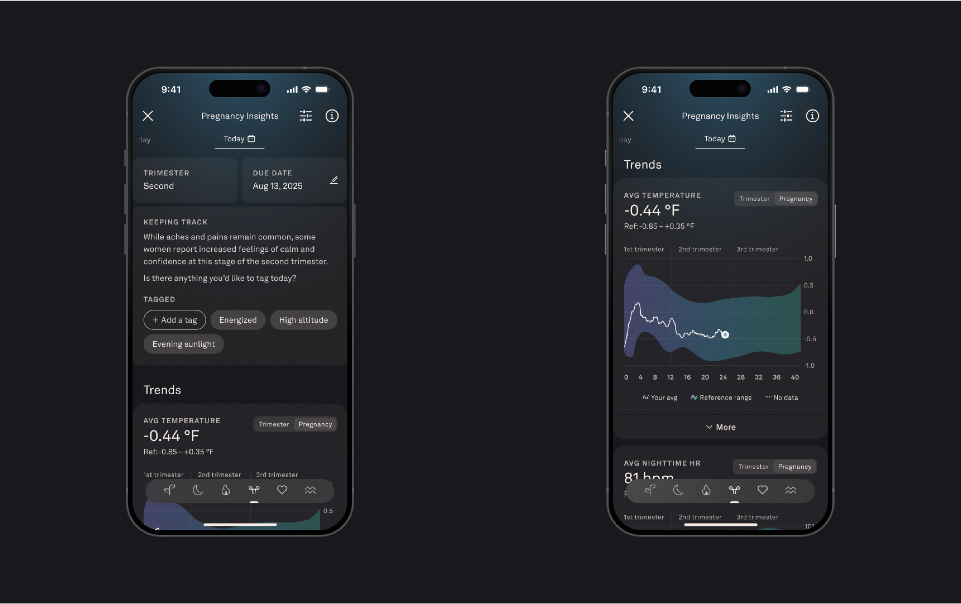 Pregnancy insights from Oura