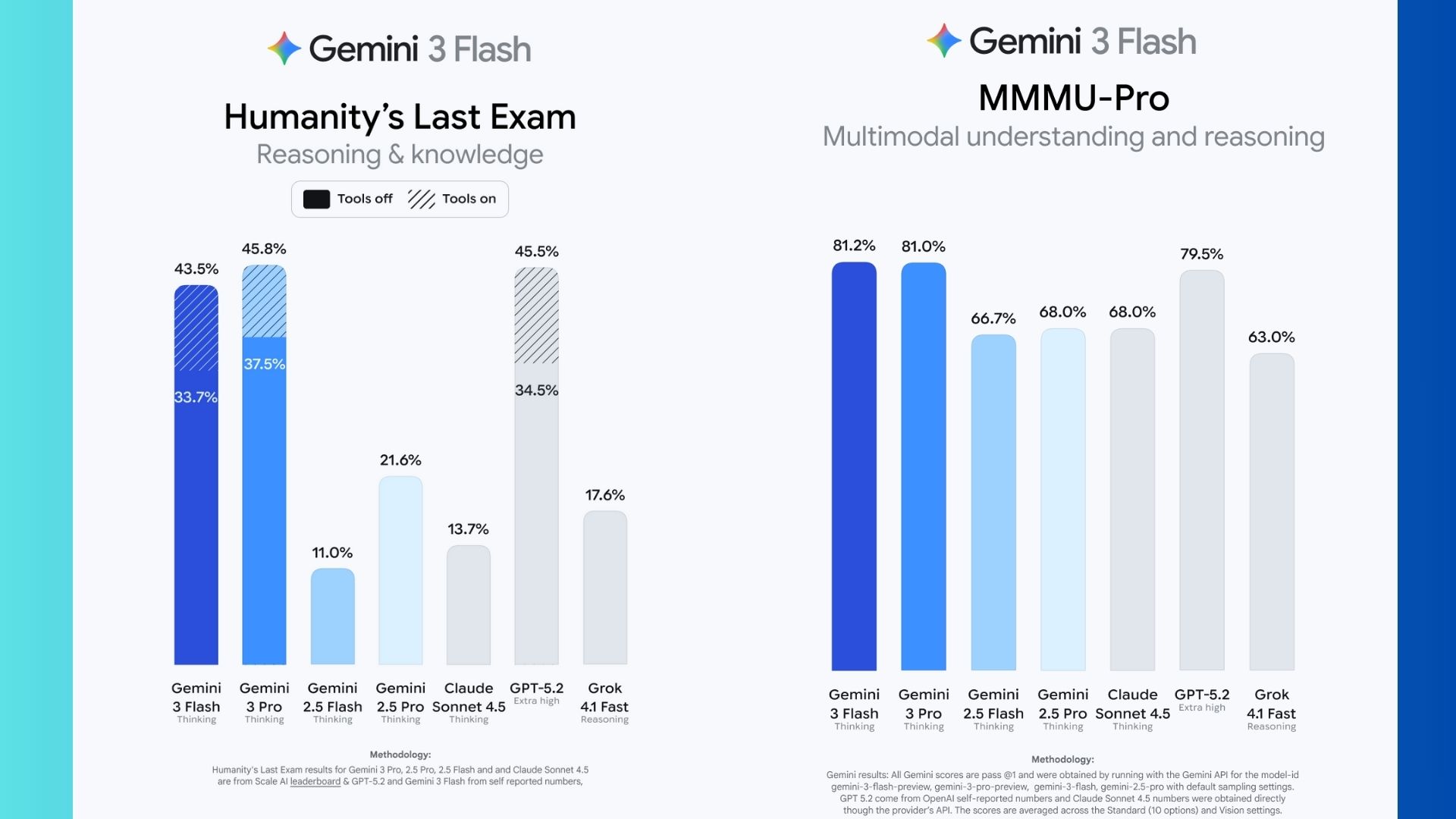 Gemini 3 flash benchmarks