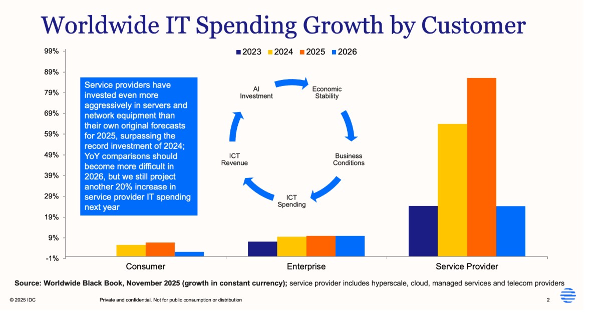 Καταιγίδα Δαπανών για Τεχνολογία το 2025: Ετοιμαστείτε για το Τρελό Ράλι της Τεχνητής Νοημοσύνης!