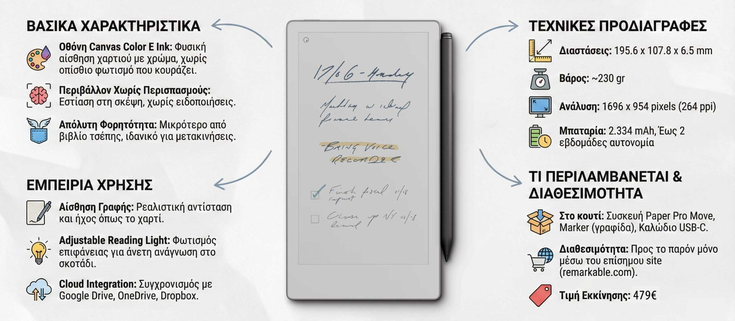 reMarkable Paper Pro Move infographic