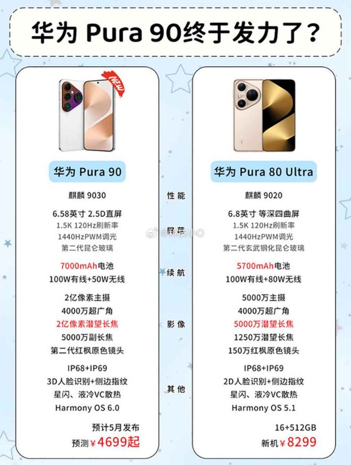Το τυπικό Huawei Pura 90 θα μπορούσε να διαθέτει καλύτερες προδιαγραφές από το Pura 80 Ultra