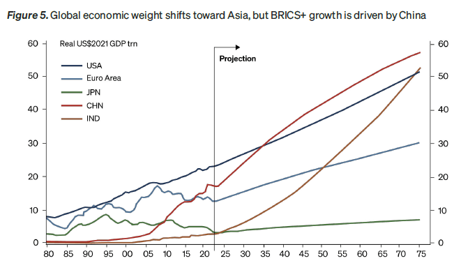 Ντίμον: Οι 3 Κατακλυσμιαίες Δυνάμεις που θα Μεταμορφώσουν την Κόσμο τα Επόμενα 10 Χρόνια!