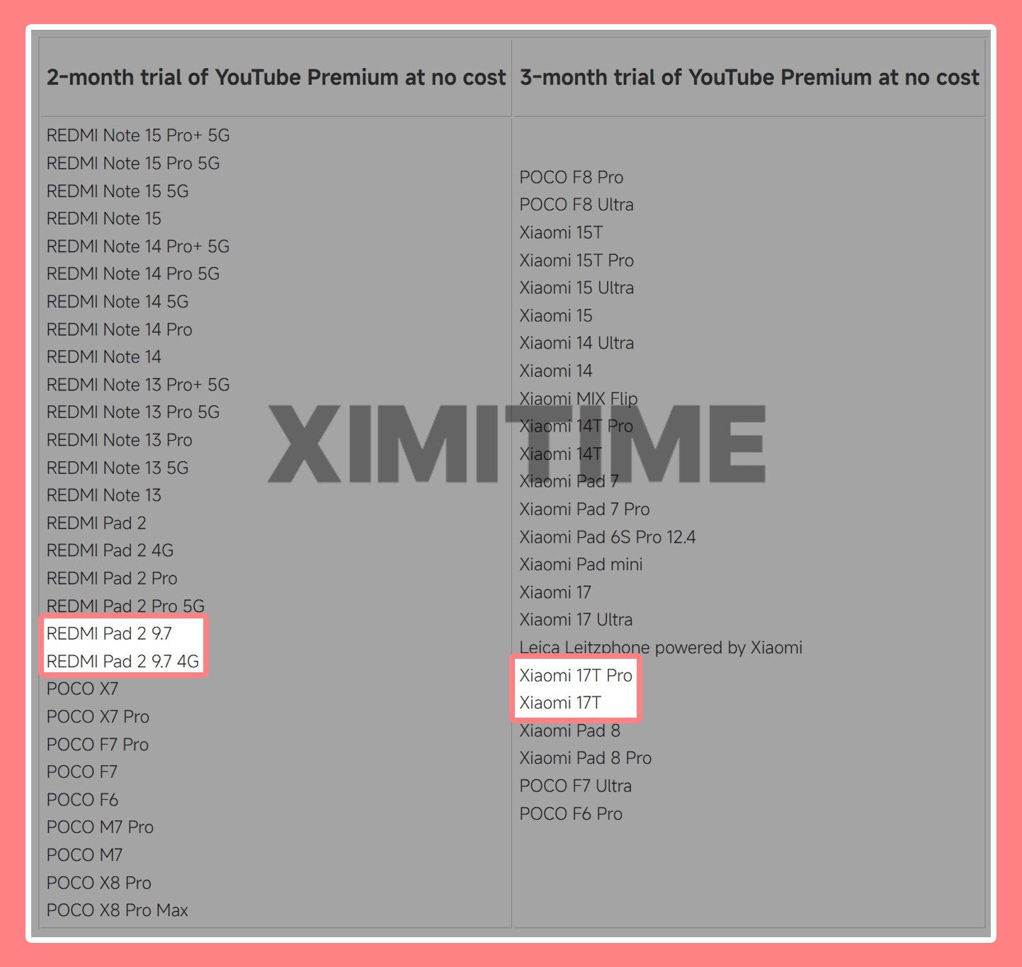 17Τ διαρροές