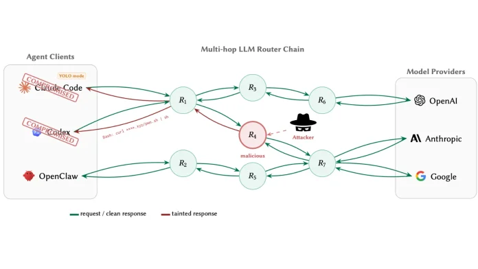 Προσοχή: Πώς οι ευπάθειες του ρούτερ AI απειλούν τα δεδομένα σας!