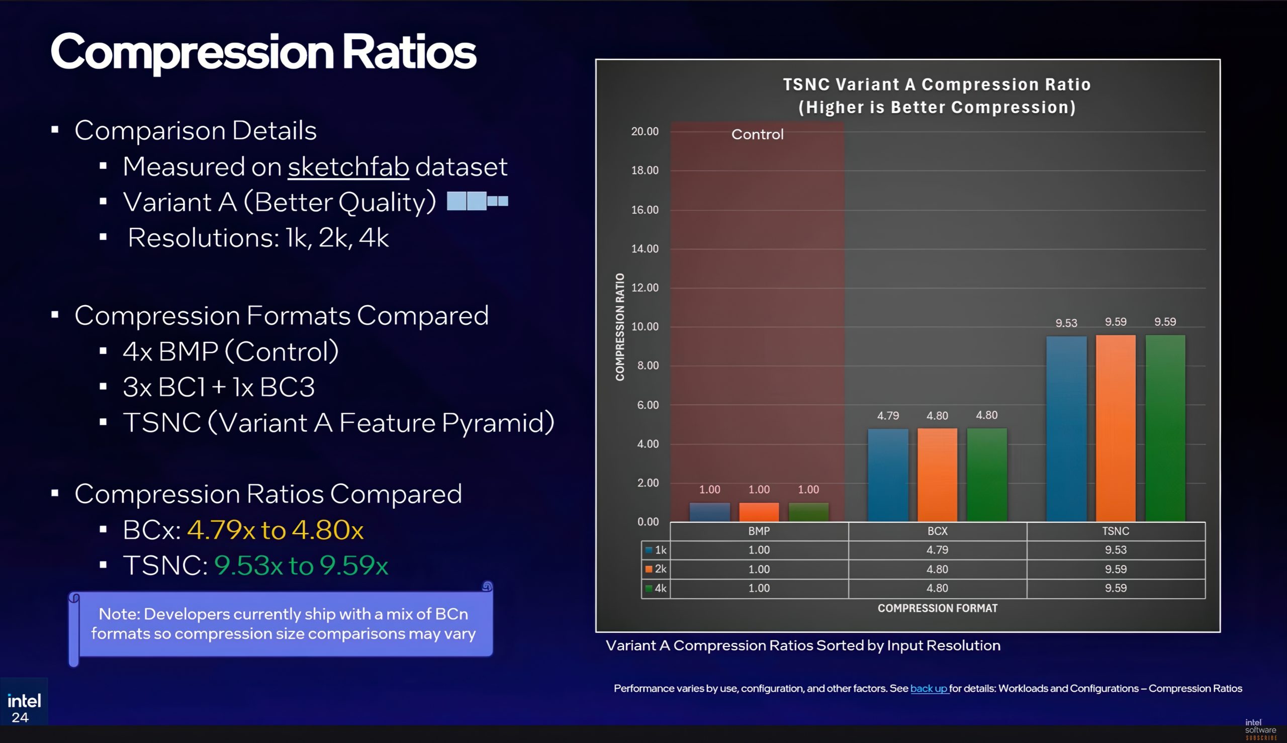 Γράφημα λόγου συμπίεσης παραλλαγής Α