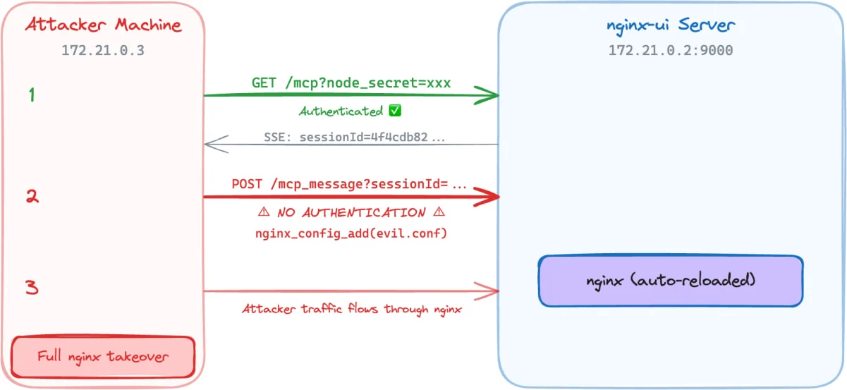 Ροή επίθεσης