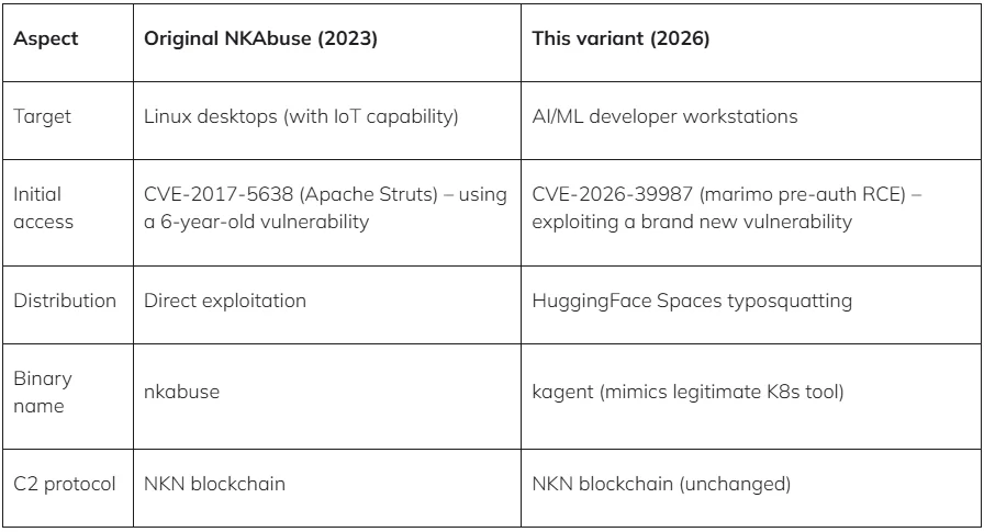 Συγκριτικός πίνακας
