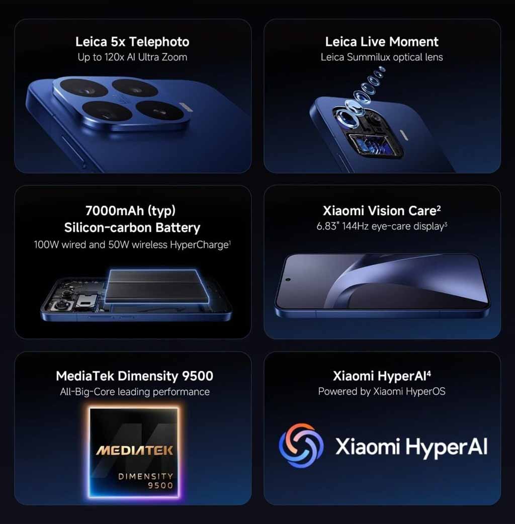 Πίνακας προδιαγραφών της σειράς Xiaomi 17T