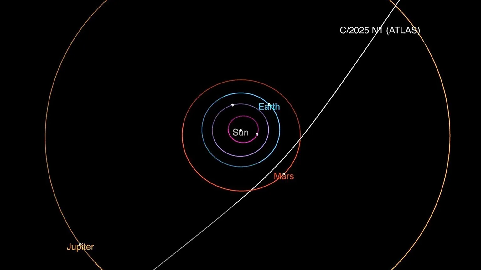 3i atlas