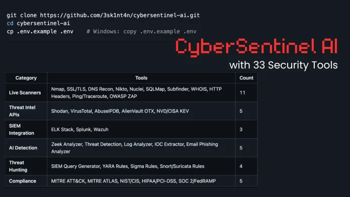 CyberSentinel: 33 Ασφαλιστικά Εργαλεία με AI και GPT CyberSentinel: 33 Ασφαλιστικά Εργαλεία με AI και GPT
