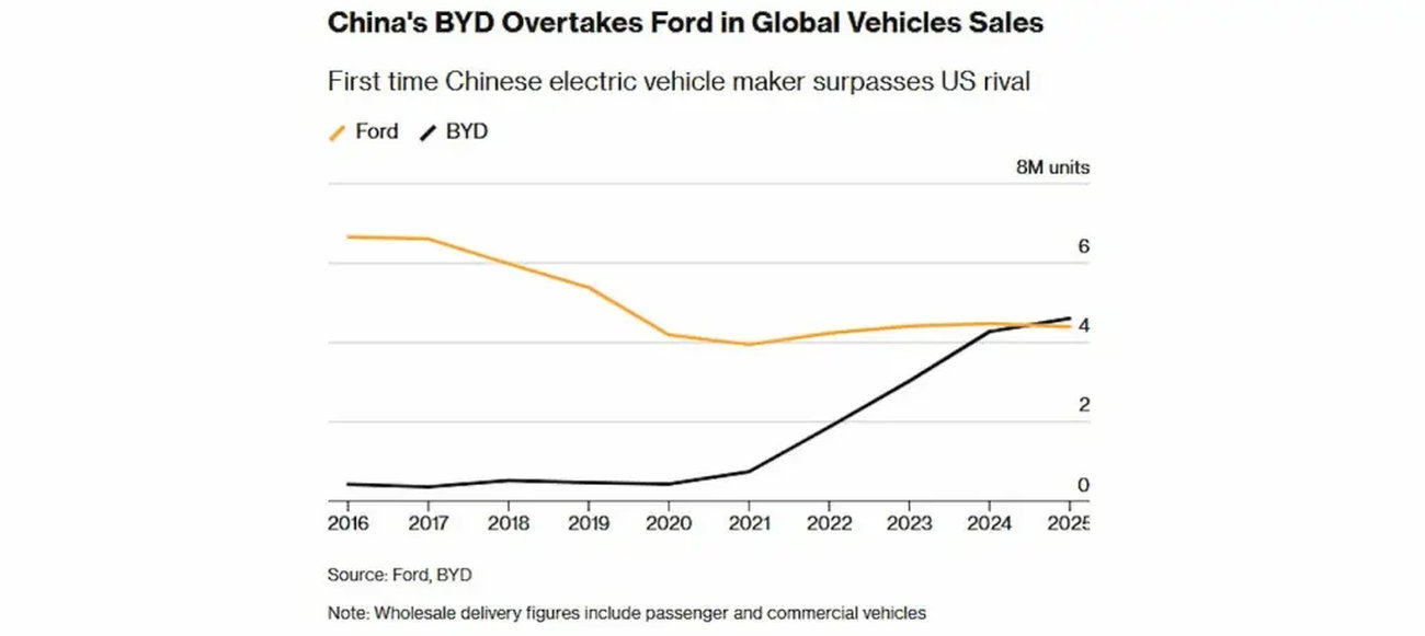 Affordable BYD Electric Vehicles