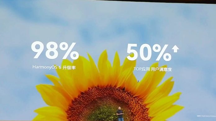 98% Αναβάθμιση HarmonyOS 6.0: Χαμηλή Ικανοποίηση Χρηστών 98% Αναβάθμιση HarmonyOS 6.0: Χαμηλή Ικανοποίηση Χρηστών