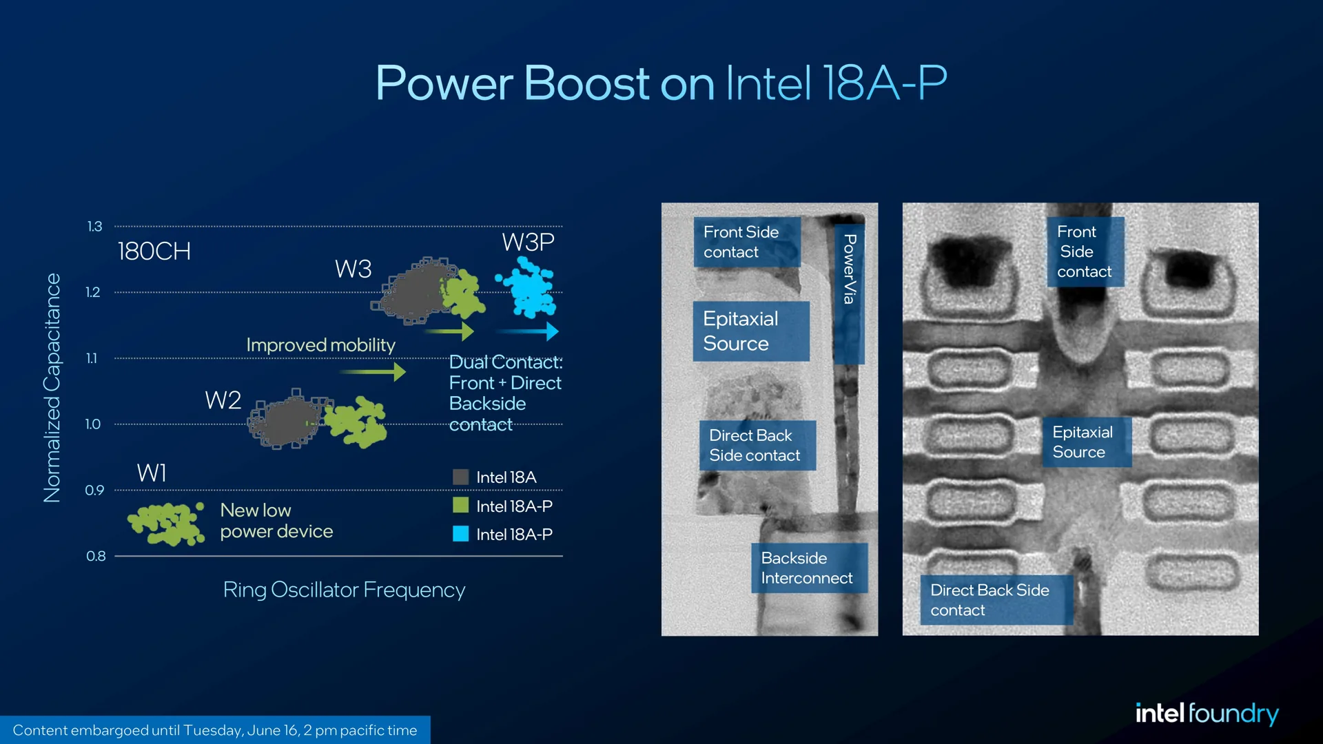 Διαφάνεια που εξηγεί το Power Boost στην Intel 18A-P.