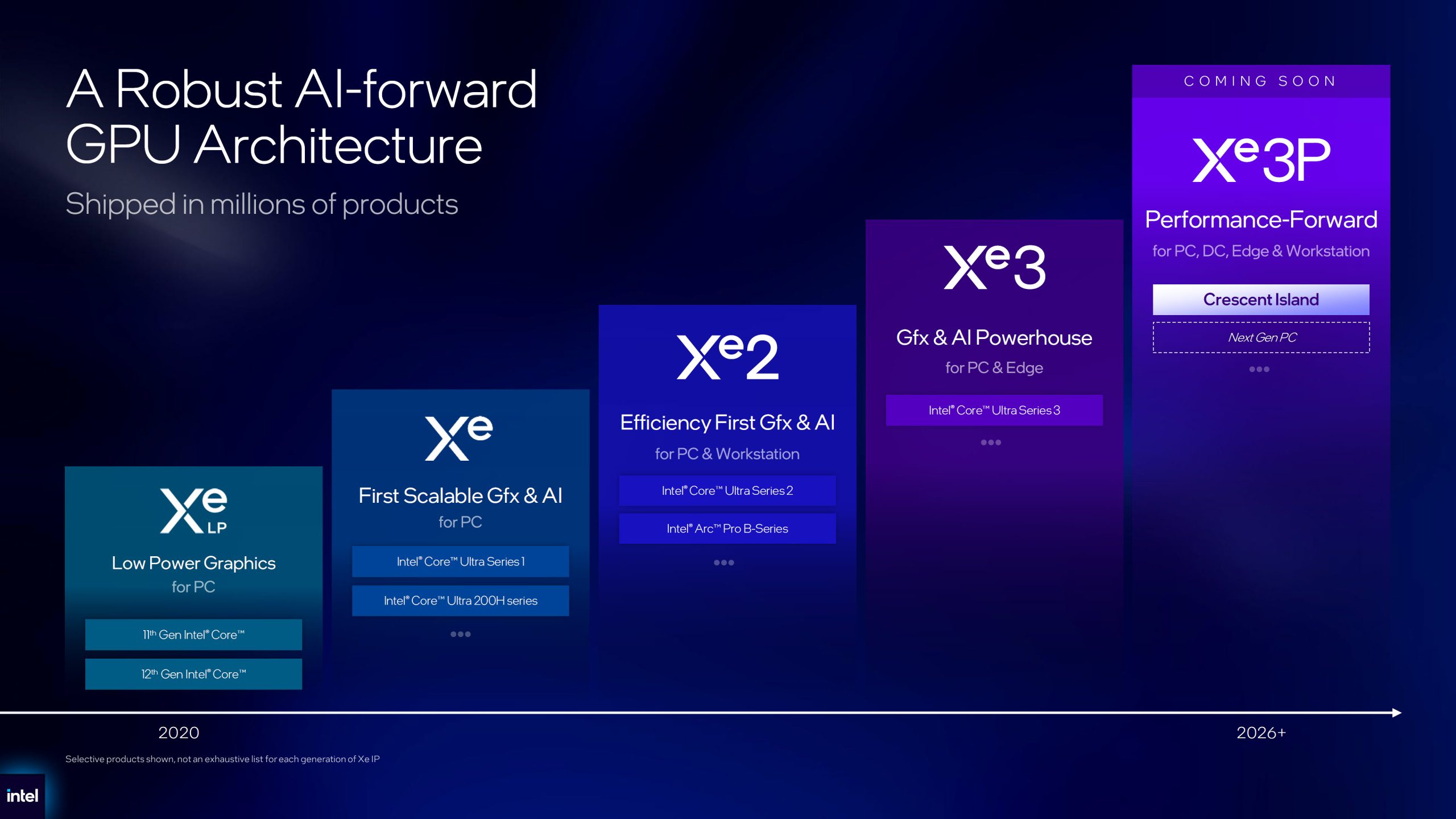 Παρουσίαση της Intel για την GPU με τίτλο ‘A Robust AI-forward GPU Architecture'.