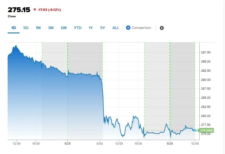 apple stock