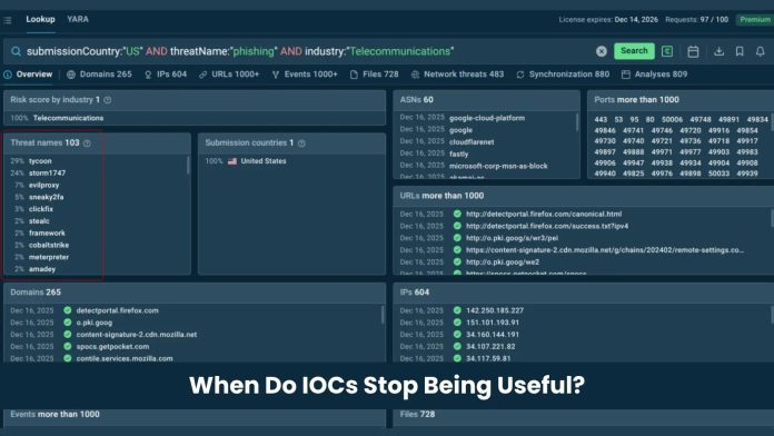 Προθεσμία Λήξης για IOC στο Threat Intelligence: Πότε; Προθεσμία Λήξης για IOC στο Threat Intelligence: Πότε;
