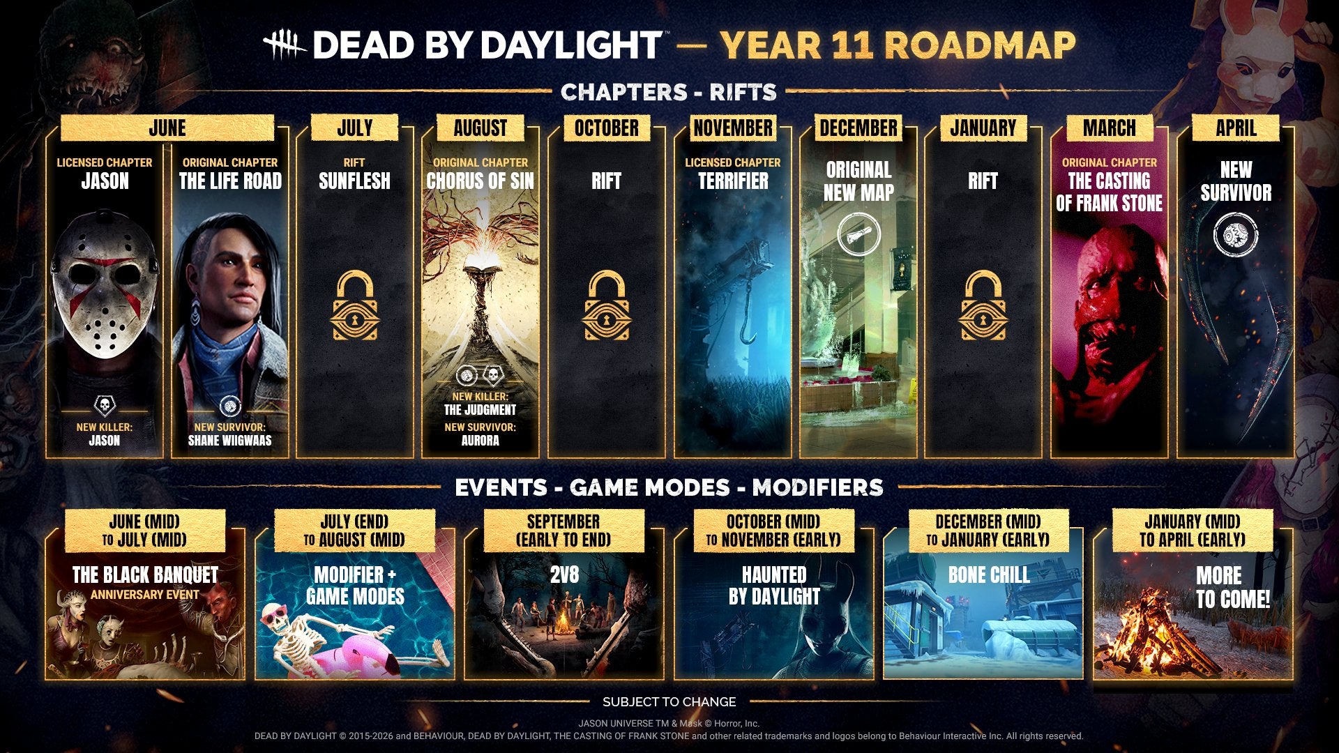 Το Roadmap του Year 11 του Dead by Daylight