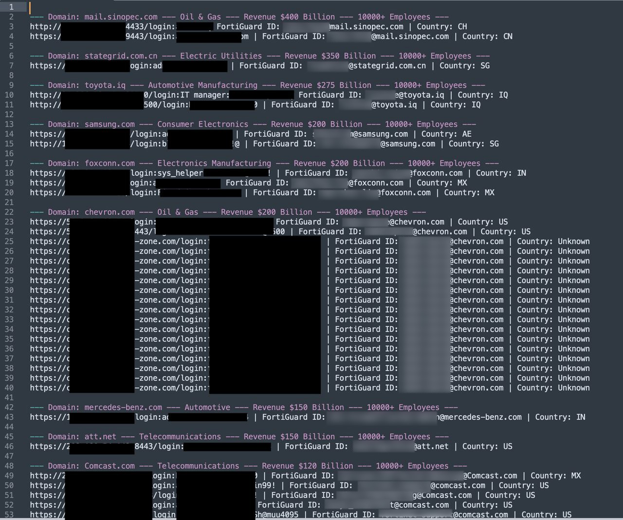 Βρέθηκαν διαπιστευτήρια Fortinet σε έναν εκτεθειμένο διακομιστή