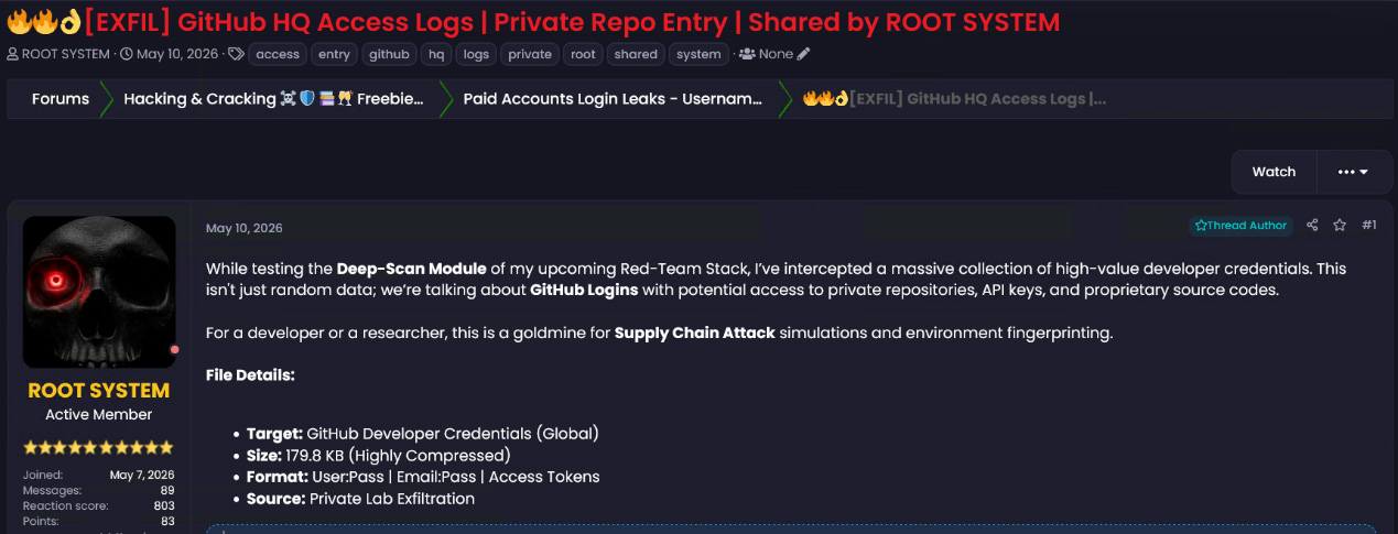 Forum Snapshot