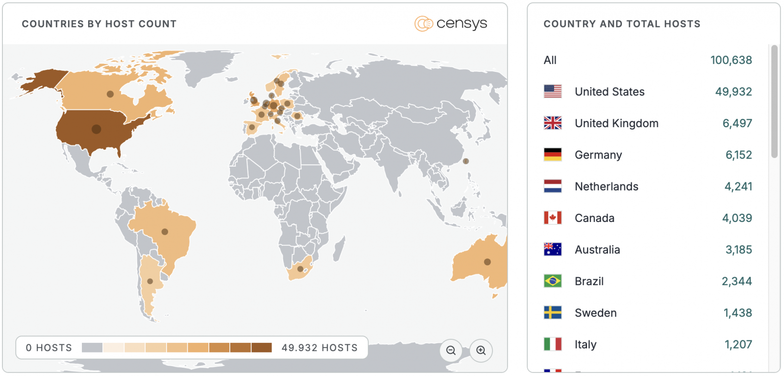 Παρουσίες UniFi OS που εκτίθενται στο Διαδίκτυο